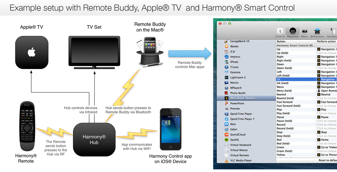 setting up a remote control for mac